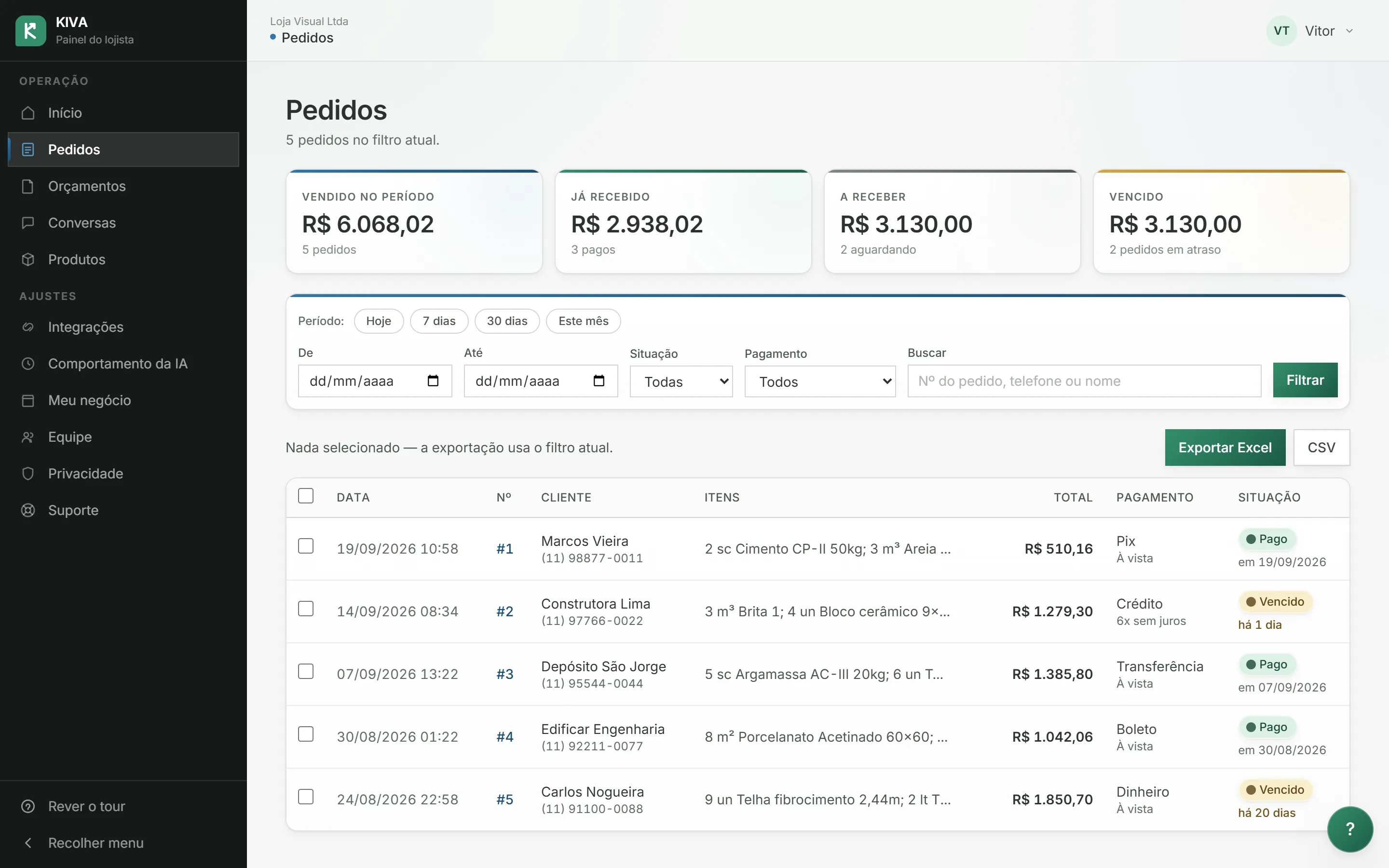 Tela de Pedidos: quatro cartões com vendido no período, já recebido, a receber e vencido, e a tabela de pedidos com data, cliente, itens, total, forma de pagamento e situação.